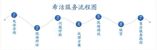 飞灰螯合剂生产厂家-j9九游会服务流程图