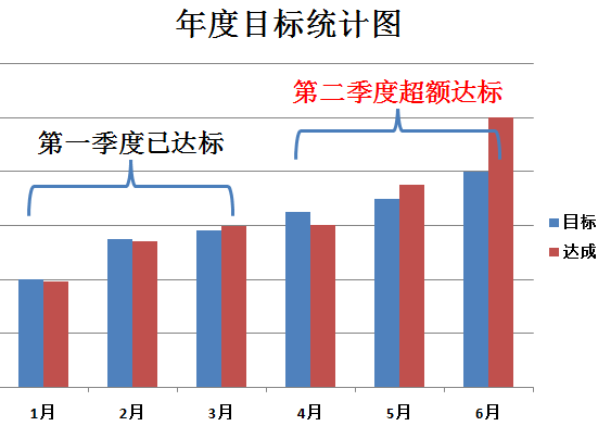 j9九游会学年度目标统计图