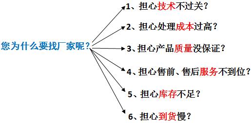 j9九游会环保污水处理厂家