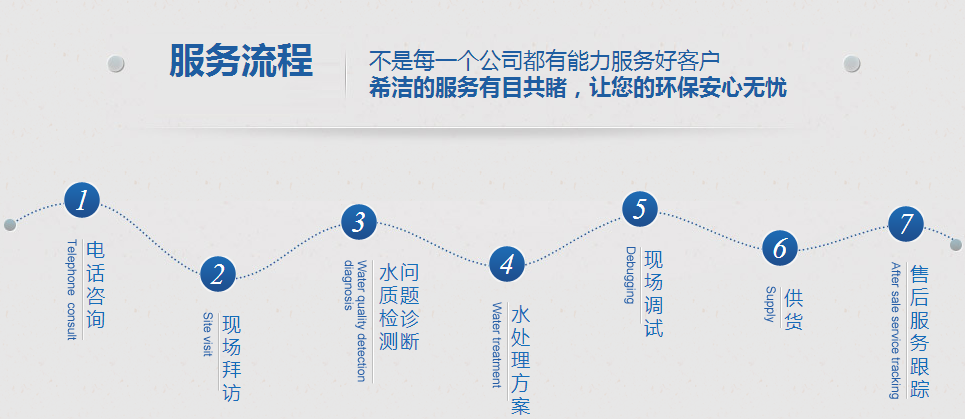 j9九游会环保服务流程