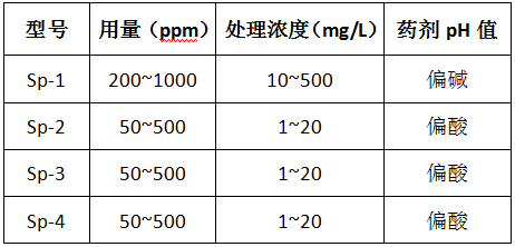j9九游会除磷剂的型号