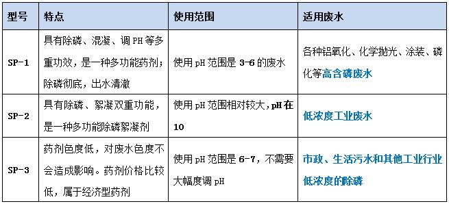 j9九游会环保各型号除磷剂
