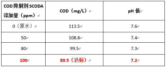 j9九游会实验数据