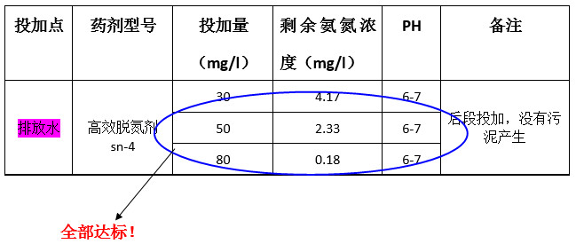 j9九游会氨氮实验