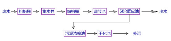 j9九游会除磷工艺