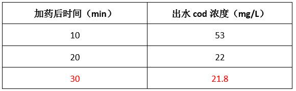 j9九游会实验数据