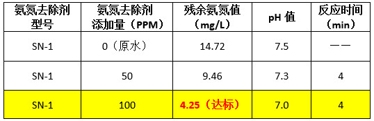 j9九游会到现场实验数据