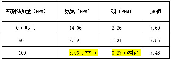 j9九游会实验数据