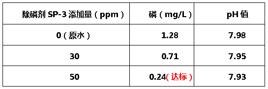 除磷剂sp-3-j9九游会环保