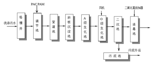 食品厂工艺处理流程-j9九游会