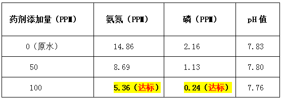 污水处理药剂加药量-j9九游会环保