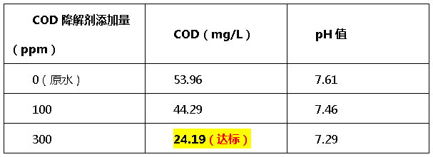 cod降解剂投加量比例-j9九游会环保