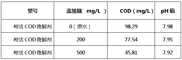 j9九游会cod降解剂添加量