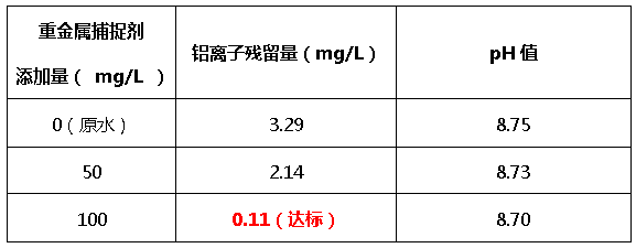 重金属捕捉剂添加量-j9九游会环保