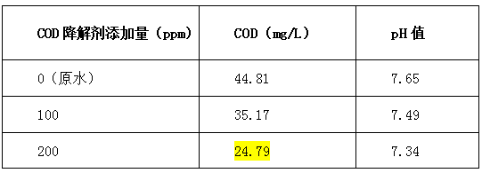 cod降解剂投加比例-j9九游会环保