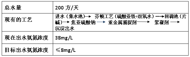 电镀氨氮超标情况-j9九游会环保