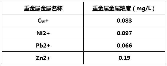 重金属捕捉剂实验效果-j9九游会