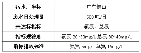 钢铁厂废水处理案例-j9九游会环保