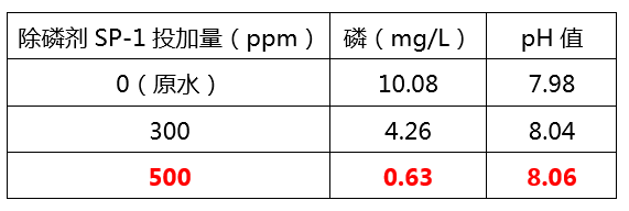 除磷剂添加量实验_j9九游会环保