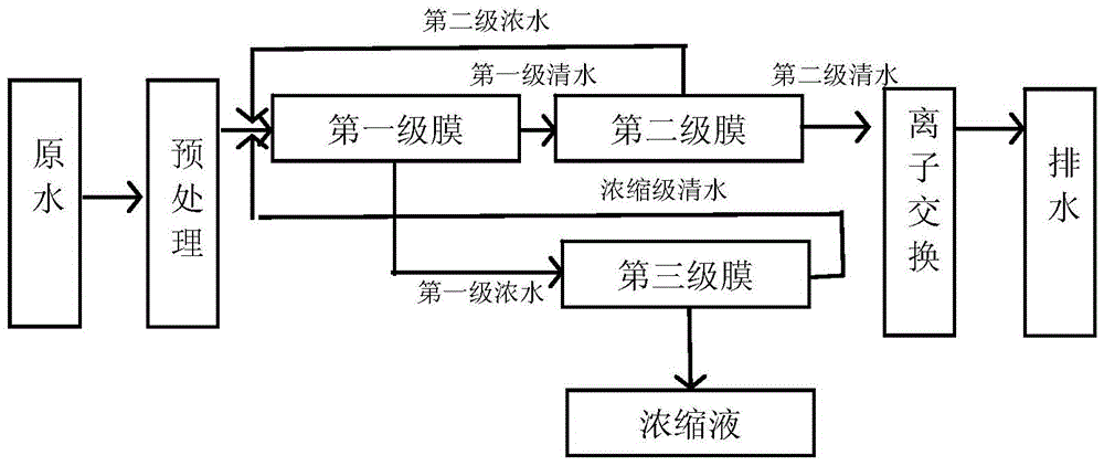离子交换法脱氮_j9九游会环保