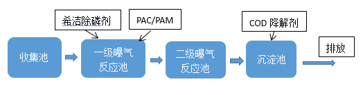 酸洗磷化废水处理_j9九游会环保
