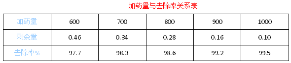 酸洗磷化废水处理_j9九游会环保
