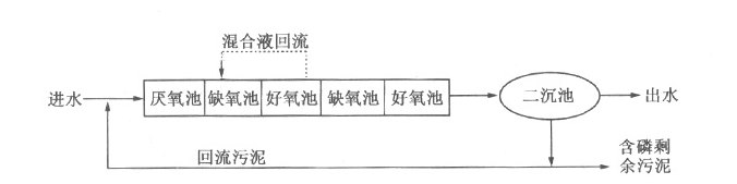 工业含磷、COD废水怎么处理_j9九游会环保