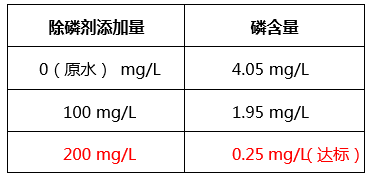 工业含磷、COD废水怎么处理_j9九游会环保
