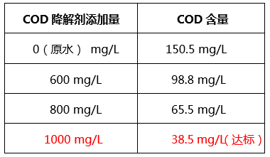 工业含磷、COD废水怎么处理_j9九游会环保