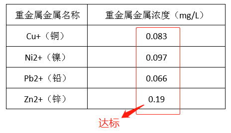 电镀厂污水处理_j9九游会环保