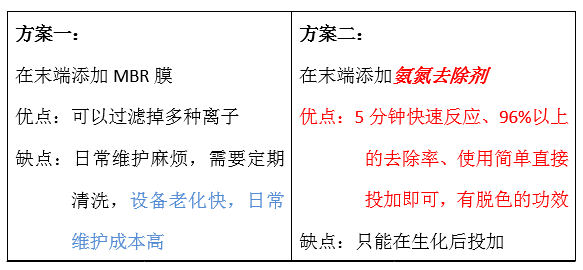 废水氨氮处理方法_j9九游会环保