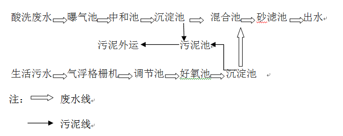 钢铁厂的工艺流程_j9九游会环保