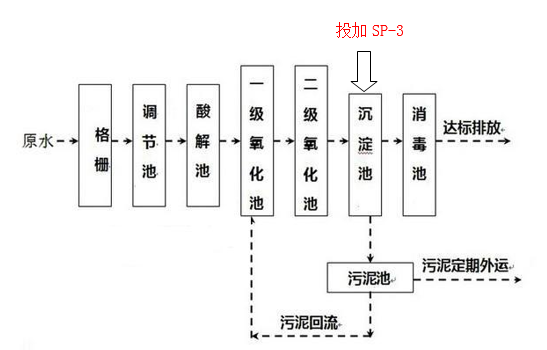 总磷超标的处理方法_j9九游会环保
