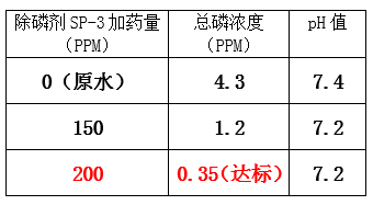 总磷超标的处理方法_j9九游会环保