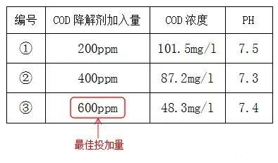 印染工业污水处理cod怎么降低_j9九游会环保