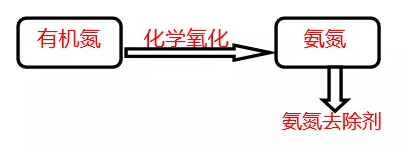 工业废水如何去除氨氮和总氮_j9九游会环保