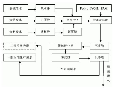 废水中重金属的处理_j9九游会环保