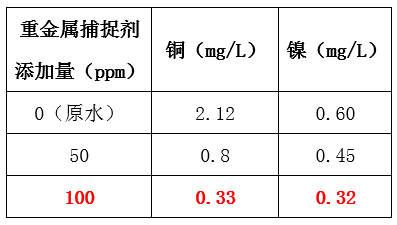 废水中重金属的处理_j9九游会环保