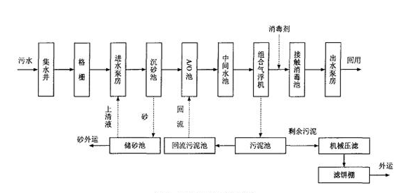 污水处理厂去除氨氮的方法_j9九游会环保
