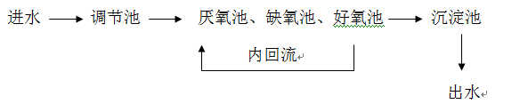 污水处理含磷怎么处理_j9九游会环保