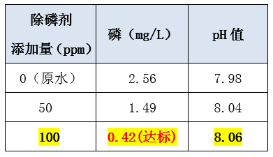 污水处理含磷怎么处理_j9九游会环保