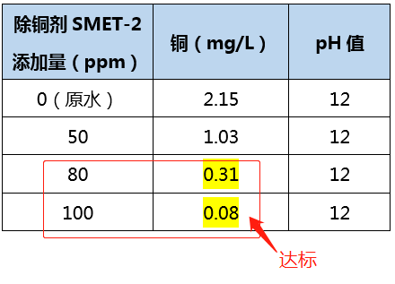 含铜废水处理_j9九游会环保