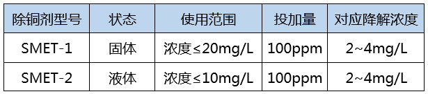 重金属捕捉剂投加降解浓度_j9九游会环保