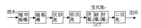 氨氮去除剂使用方法_j9九游会环保