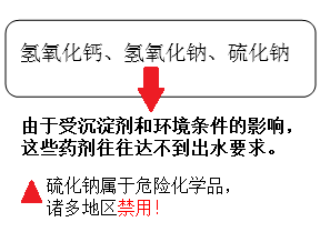 含重金属废水处理方法_j9九游会环保