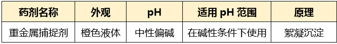 重金属捕捉剂_j9九游会环保